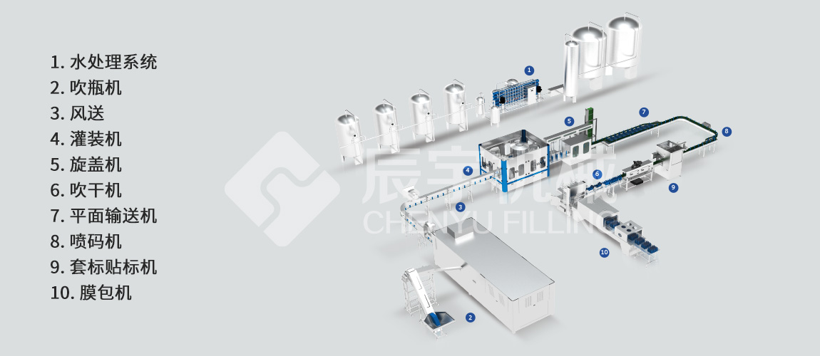 瓶装水灌装生产线