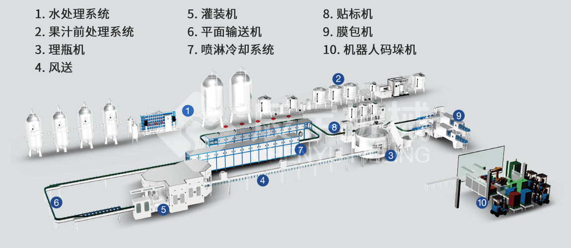 异形盖果汁灌装机