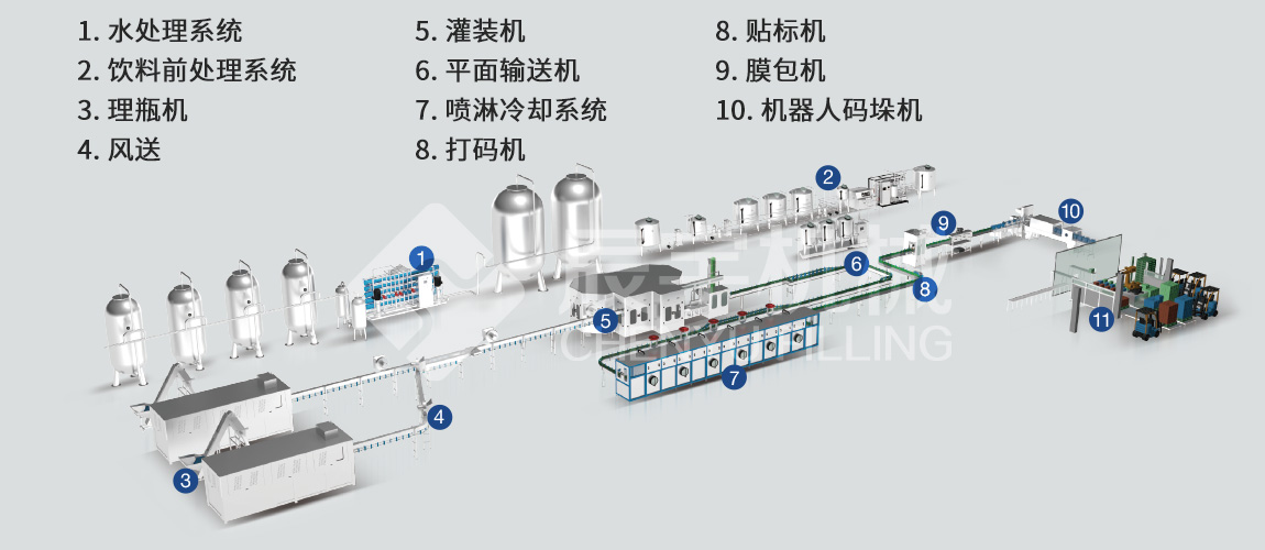 易拉罐啤酒/含汽饮料灌装机